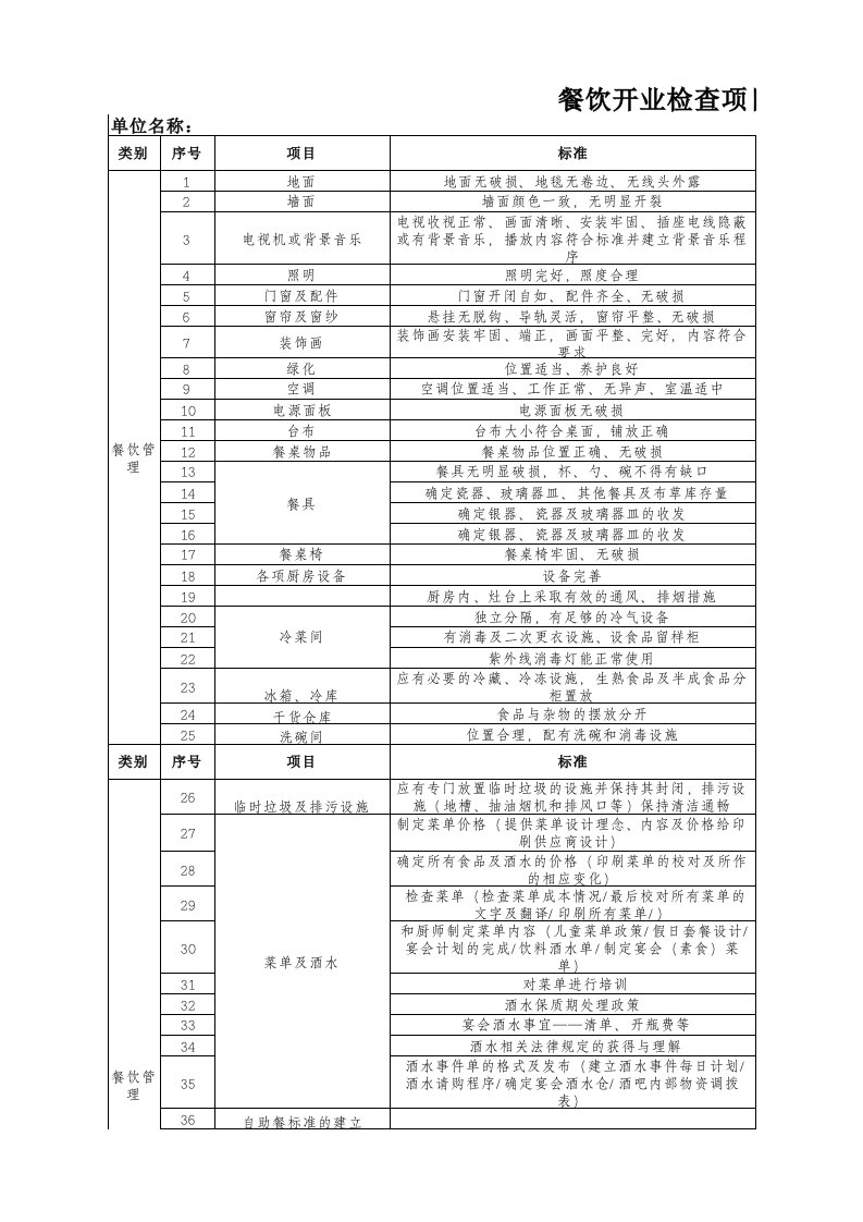 开业前检查表(餐饮)