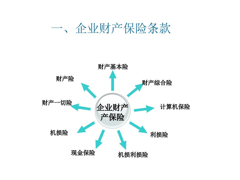 条款解读财险车险