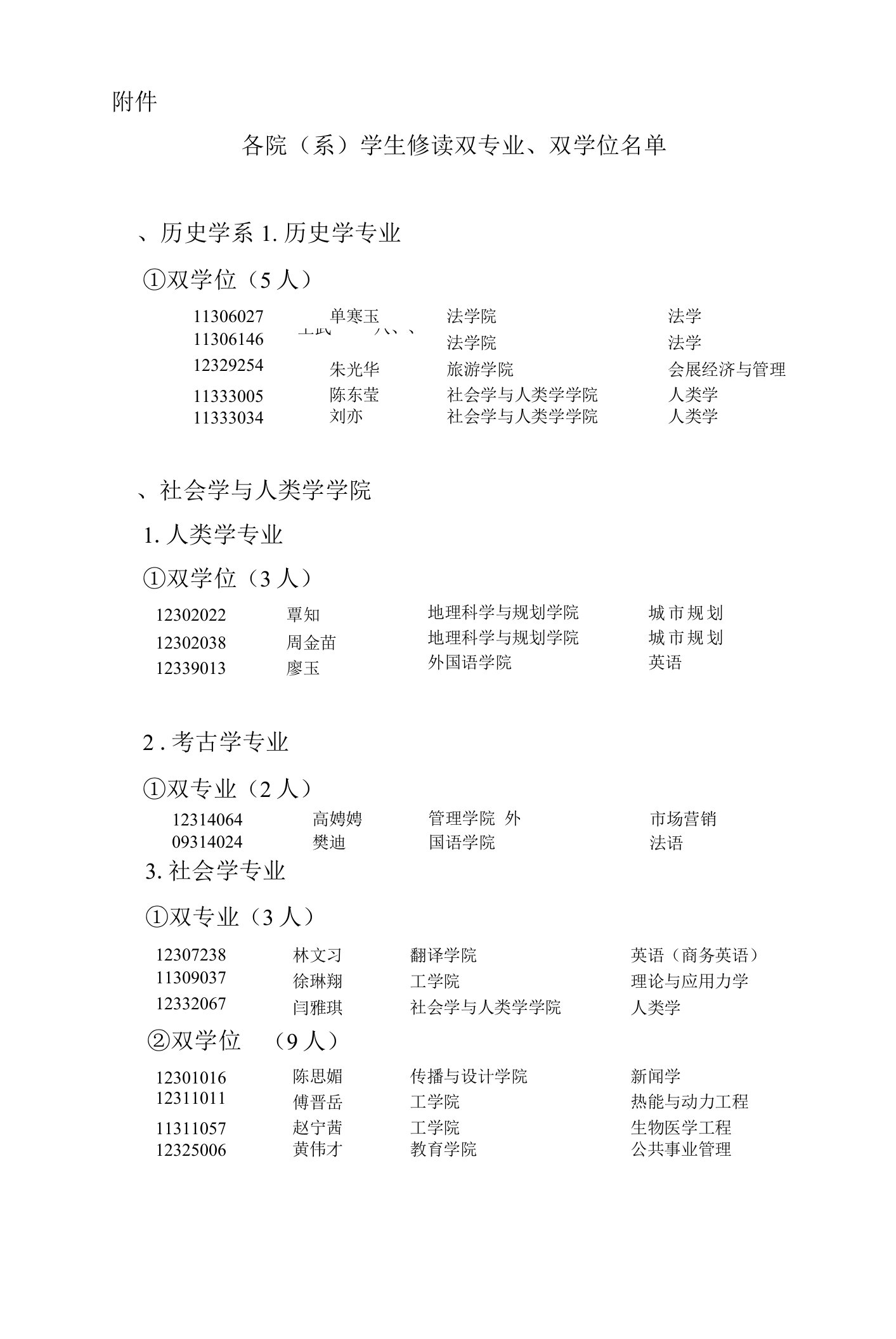 各院(系)学生修读双专业、双学位名单