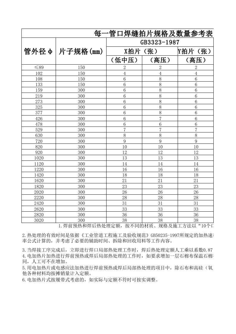 焊口探伤拍片数据表