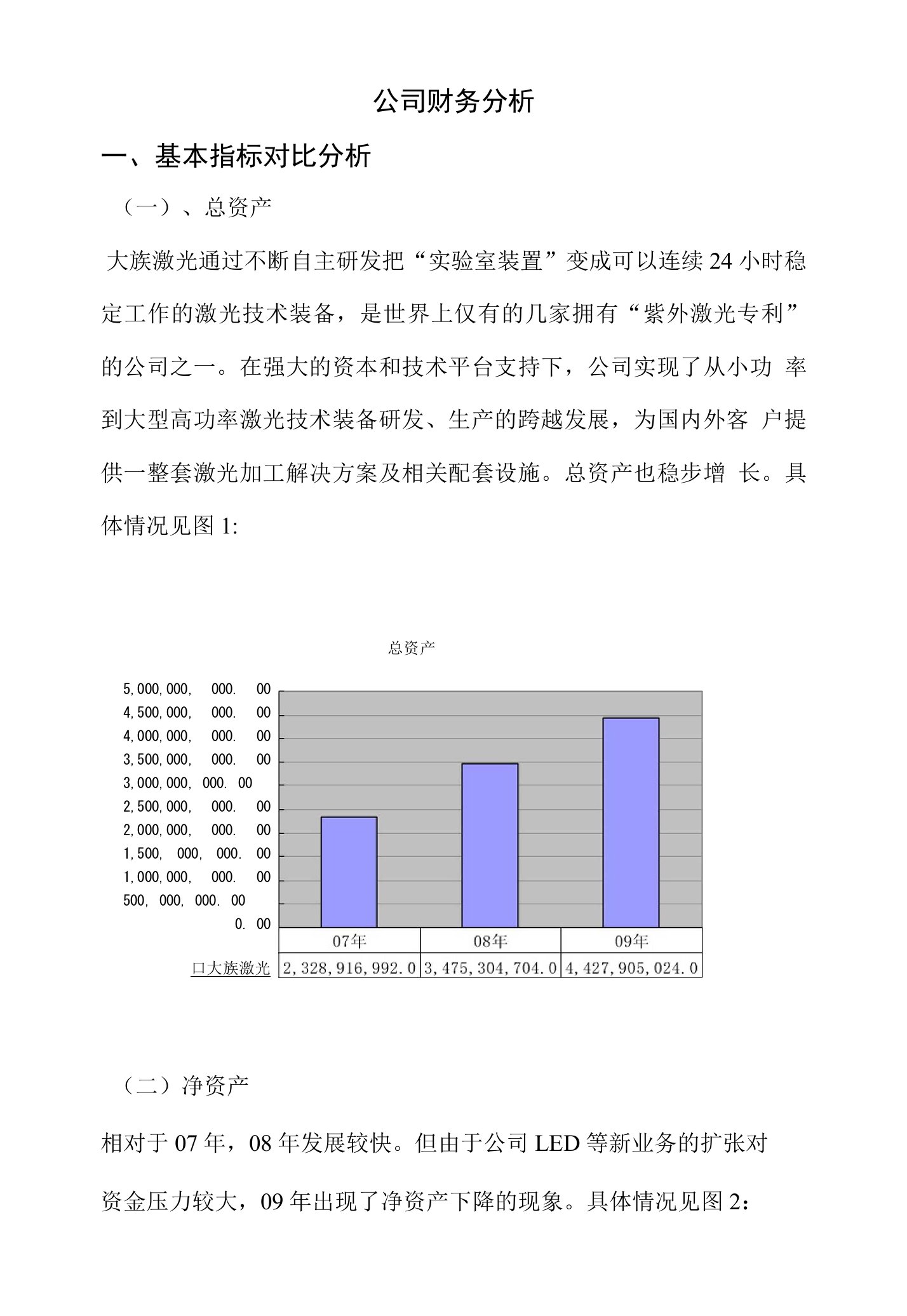 大族激光财务分析