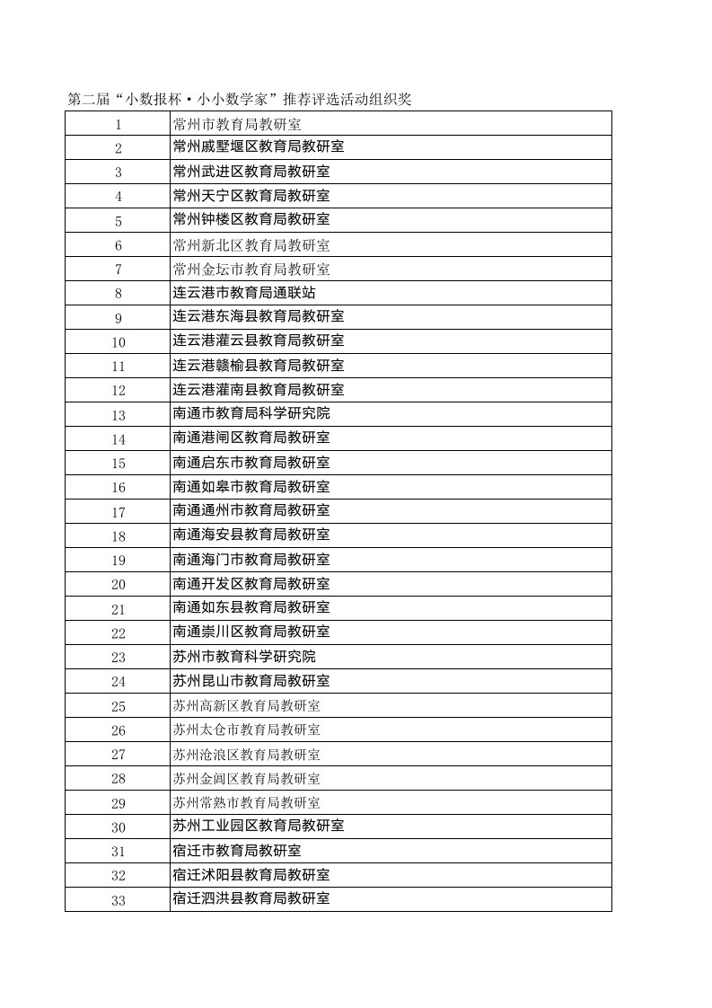 组织设计-第二届小数报杯小小数学家评选活动组织奖