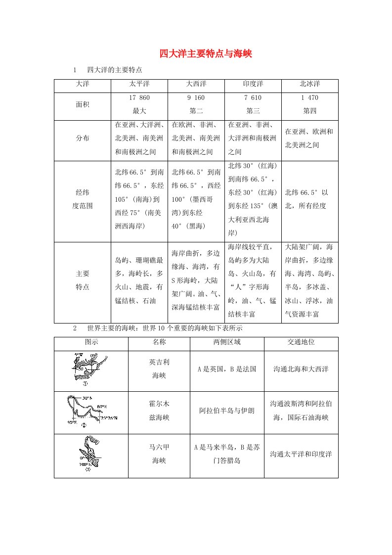 2024春高中地理区域地理第2篇世界地理第2单元世界地理概况第1课时世界的陆地和海洋考点3四大洋主要特点与海峡课内精讲