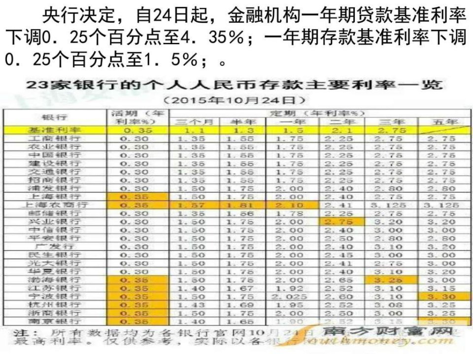 第六课投资理财的选择_1639429541