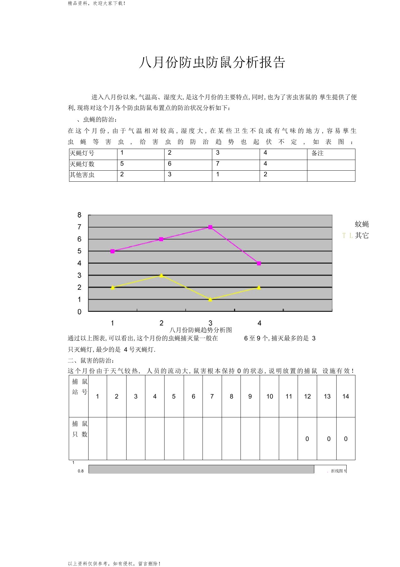 虫鼠害分析报告