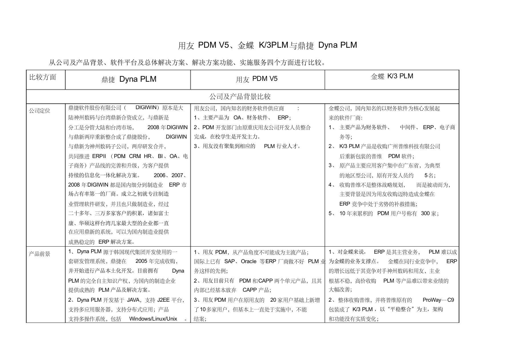 用友pdmv5、金蝶k3plm与鼎捷dynaplm软件对比