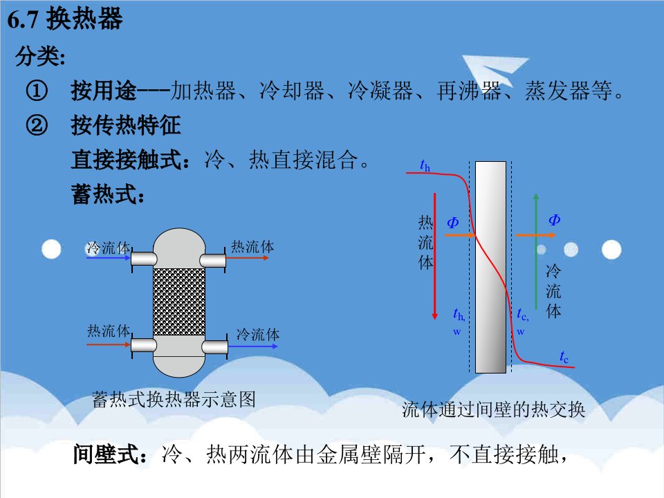 传热换热器