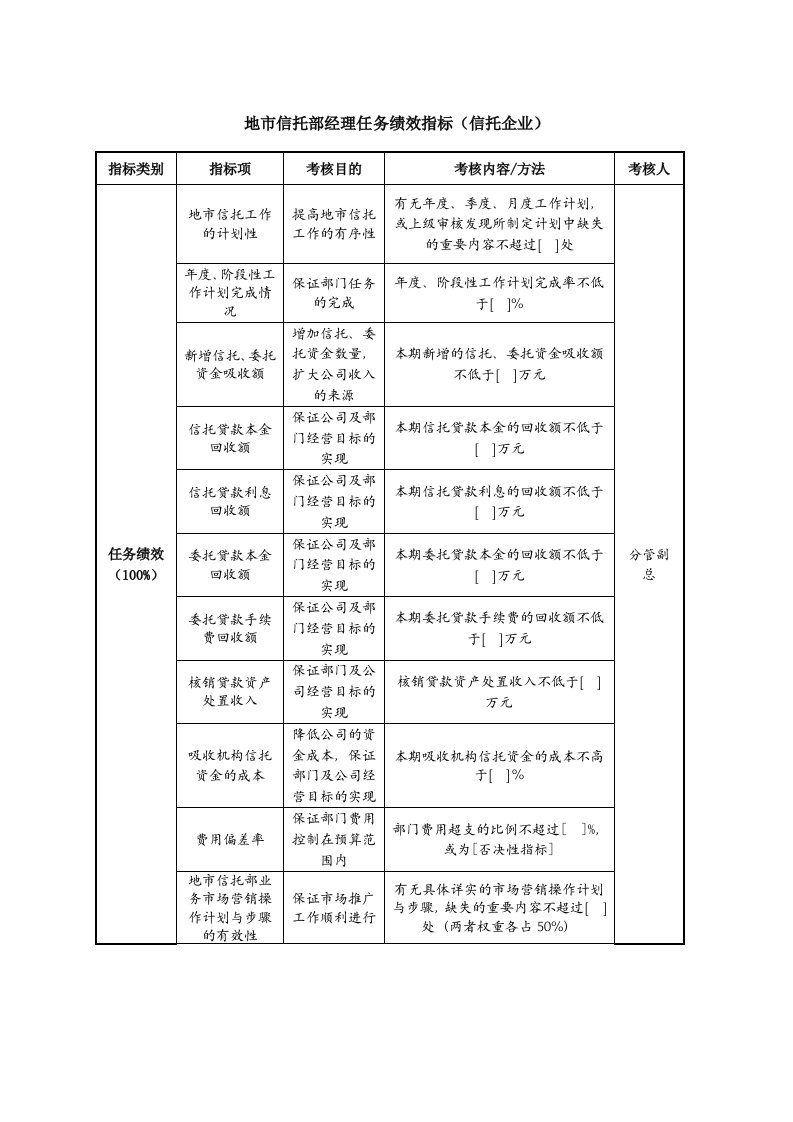 地市信托部经理任务绩效指标