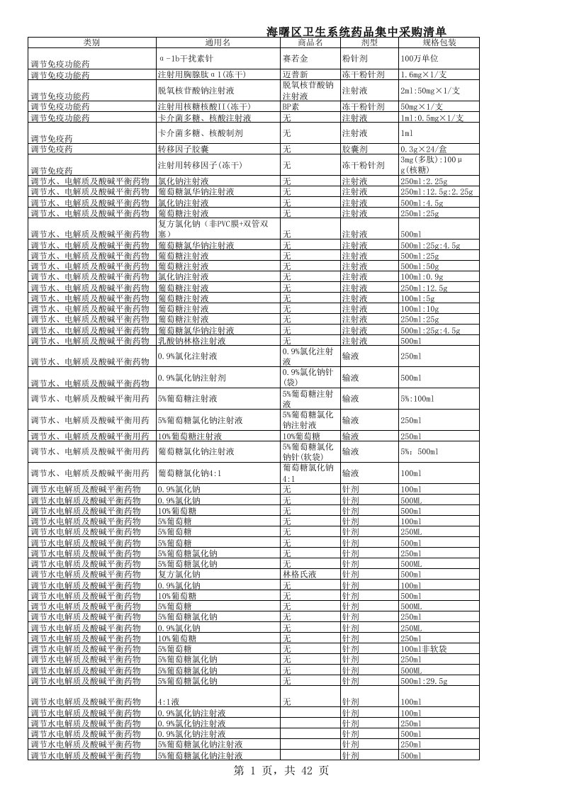 医疗行业-海曙区卫生系统药品集中采购清单