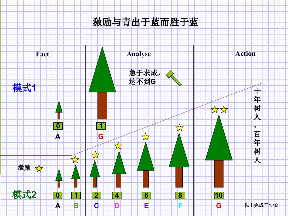 思维模式与习惯塑造