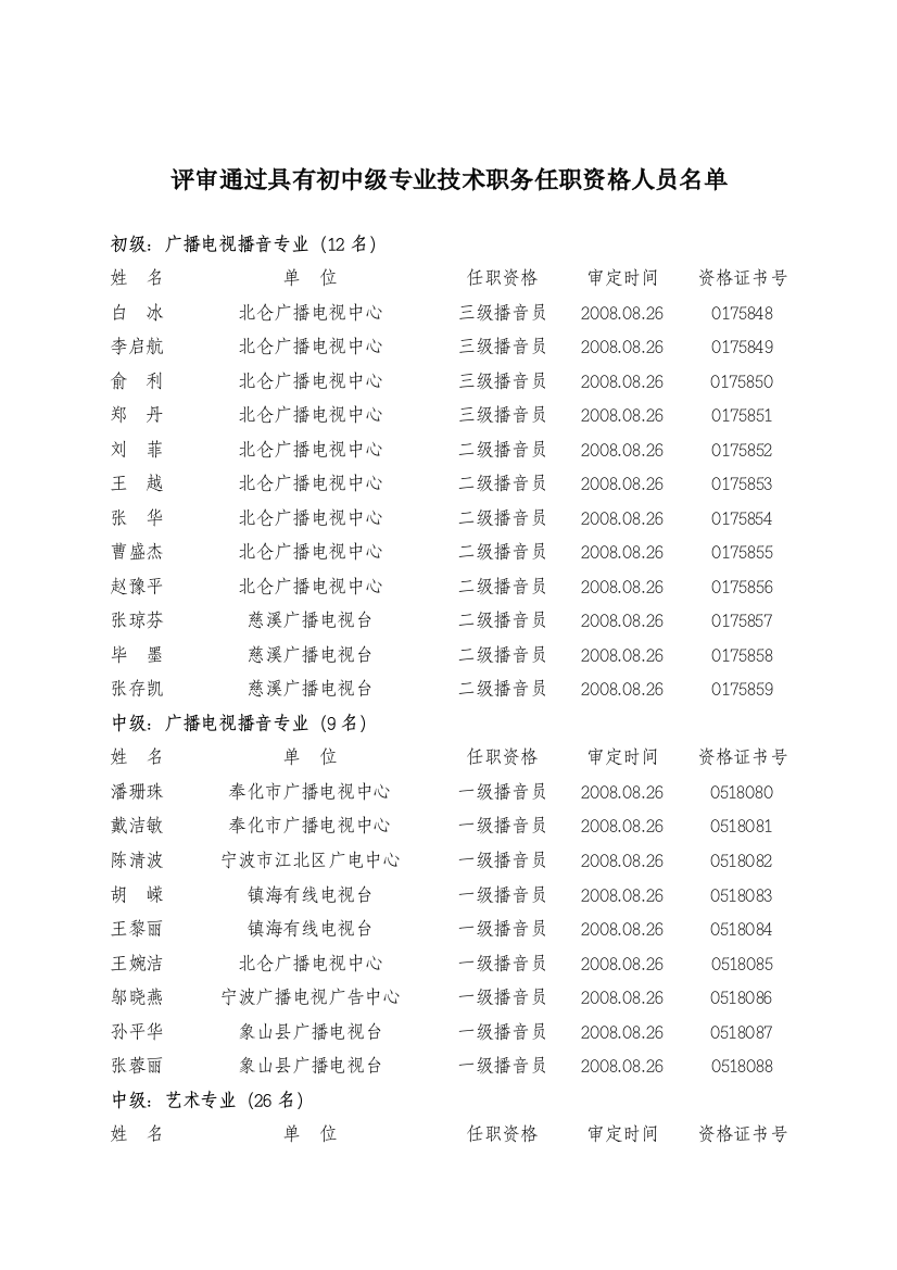 评审通过具有初中级专业技术职务任职资格人员名单doc-欢