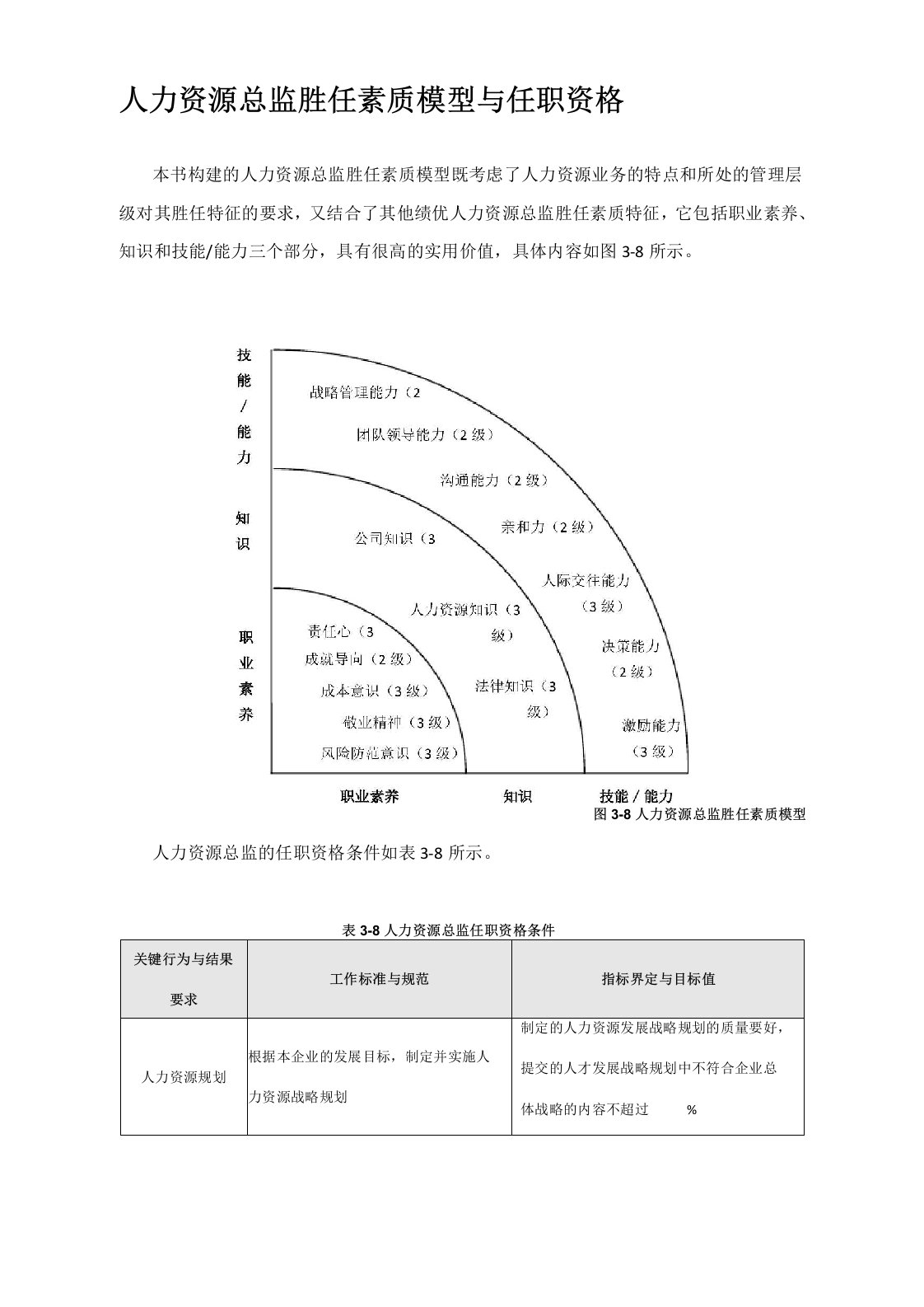 人力资源总监胜任素质模型与任职资格