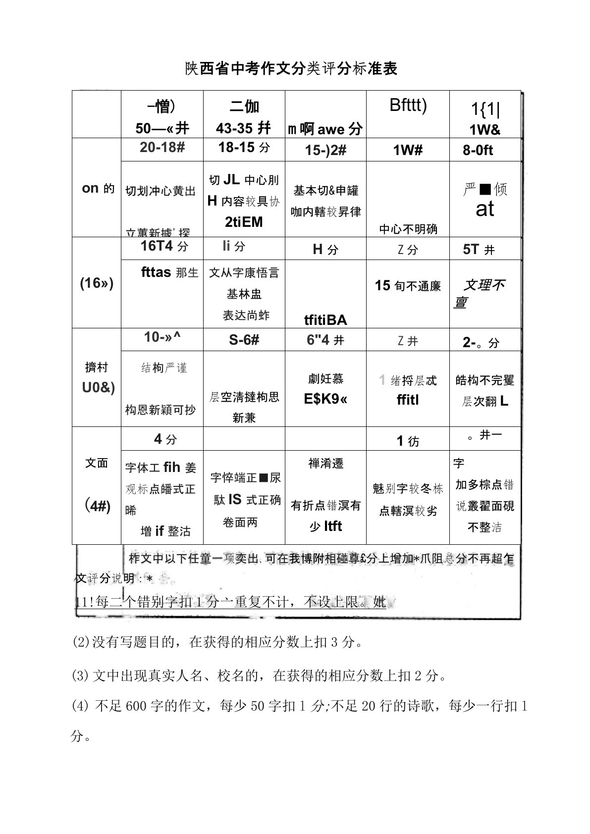 陕西省中考作文分类评分标准表