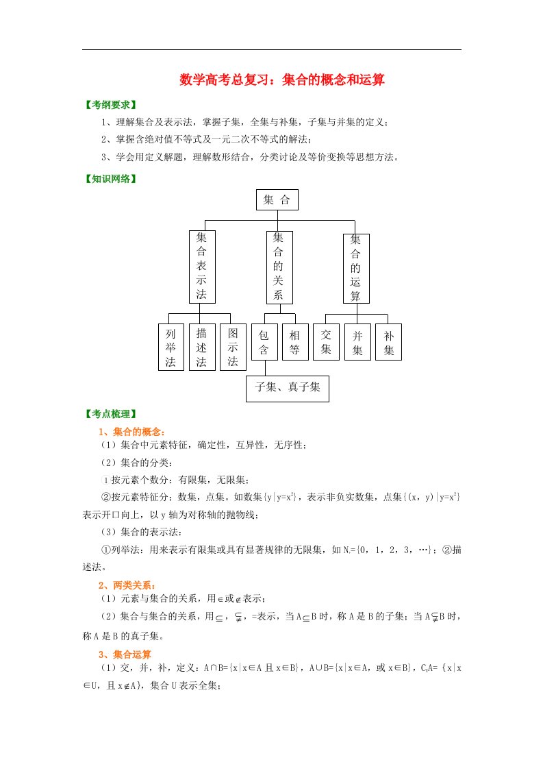 高考数学总复习