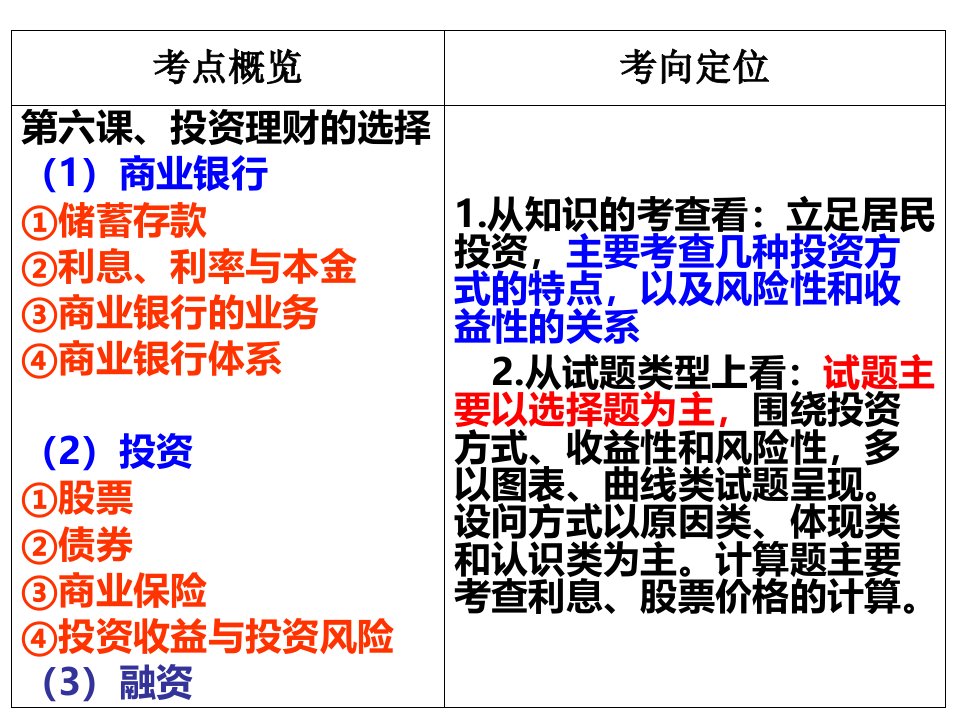 投资理财的选择高三一轮复习PPT课件