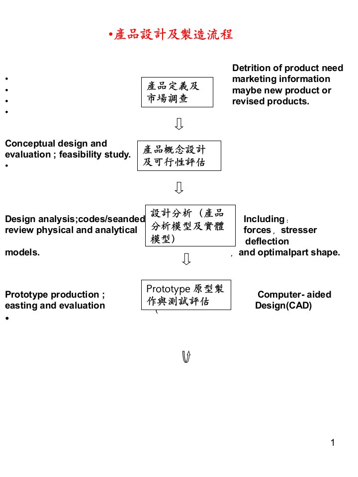 及生产方式和技术的研发制造过程整合须符合下列要求