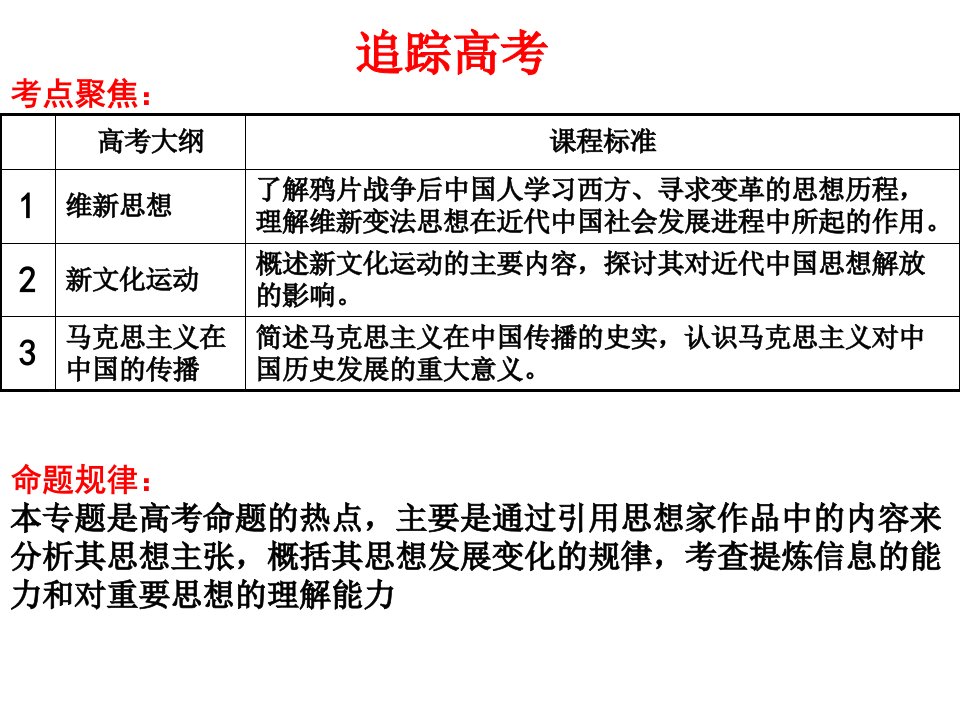 高三二轮复习近代中国的思想解放潮流1