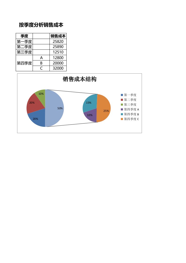 企业管理-按季度分析销售成本