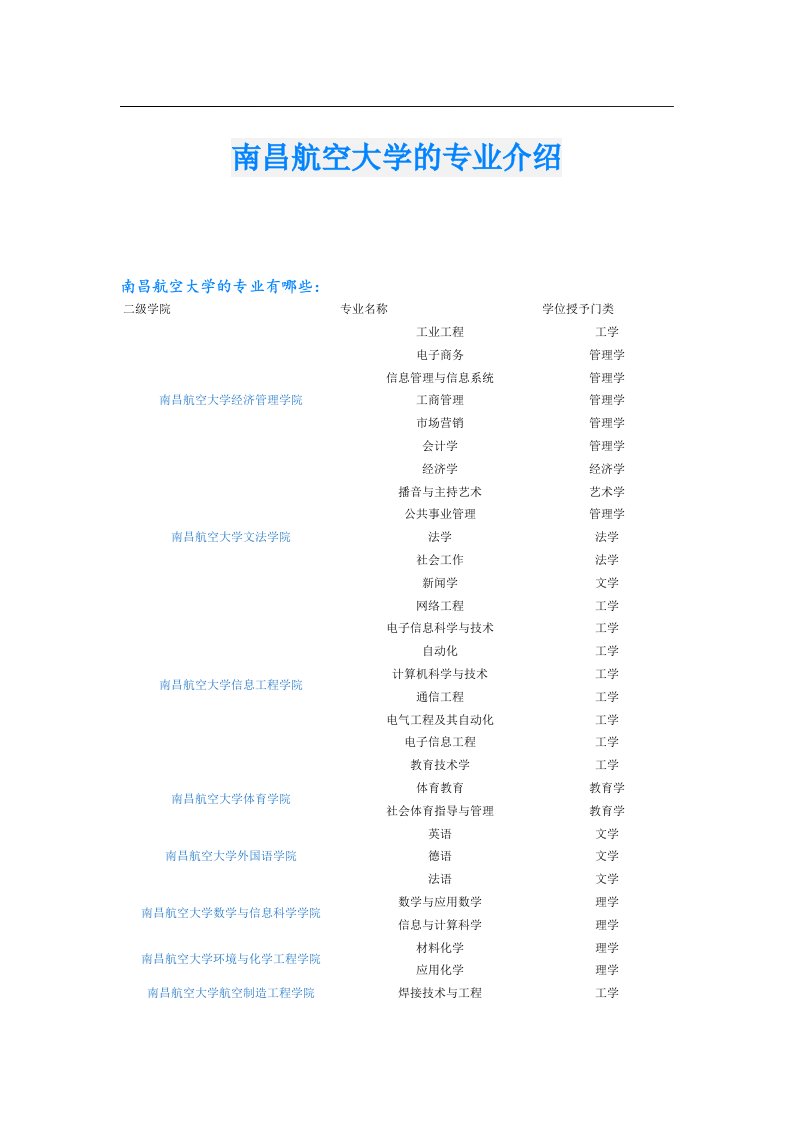 南昌航空大学的专业介绍