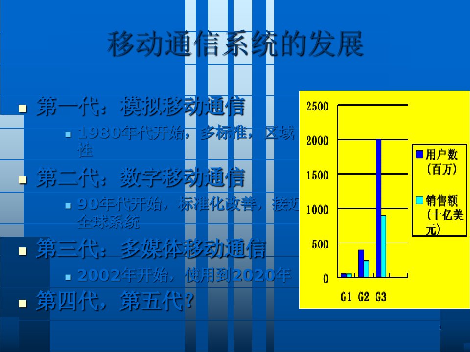 现代通信技术第7章移动通信