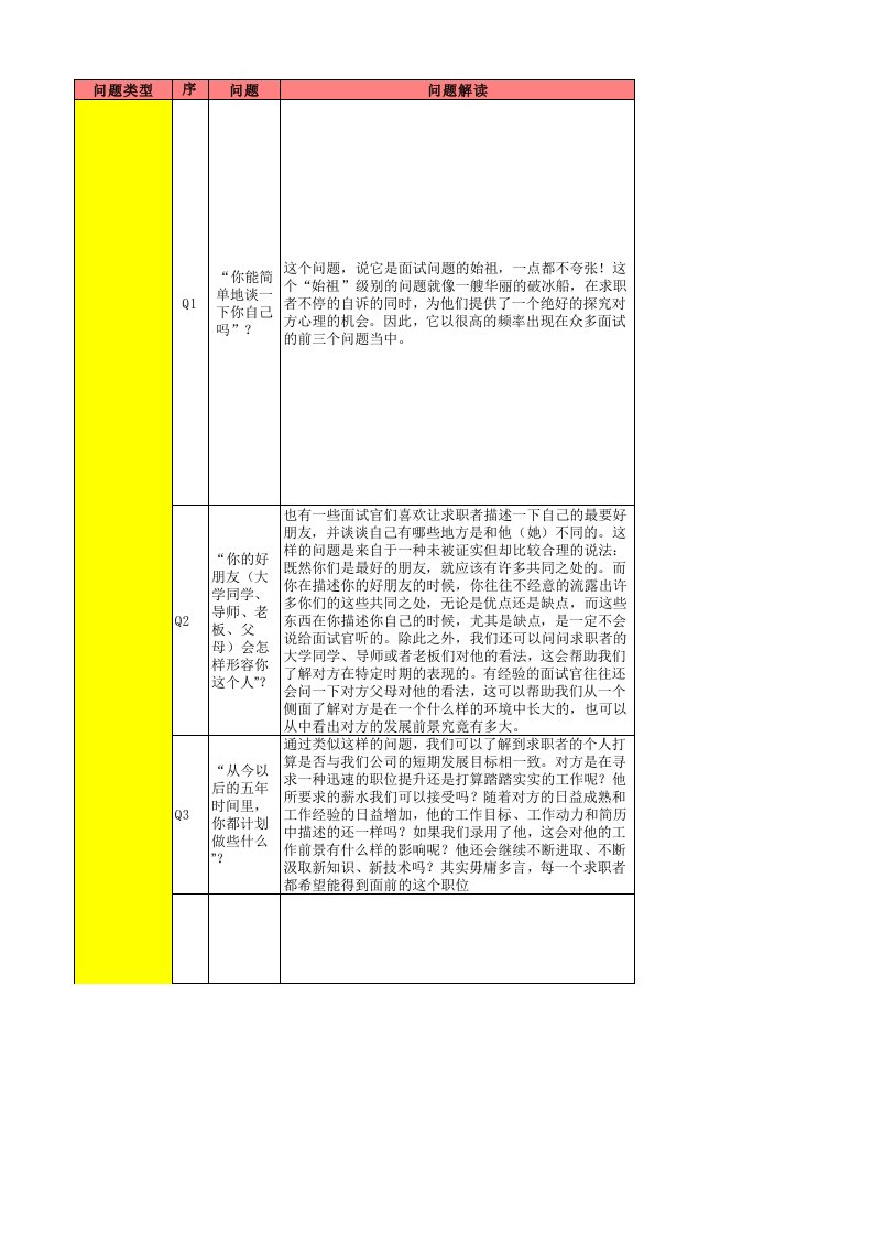 结构化面试题库(华为)