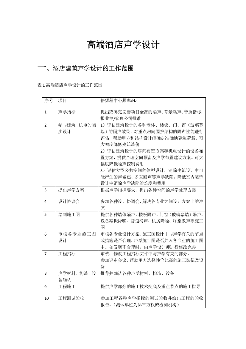 高端酒店声学设计