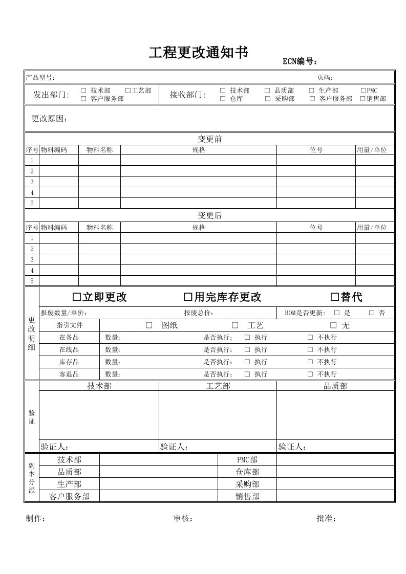 ECN--表格