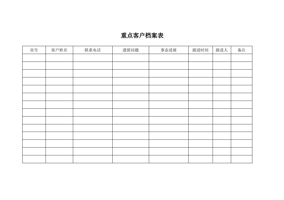 重点客户档案表