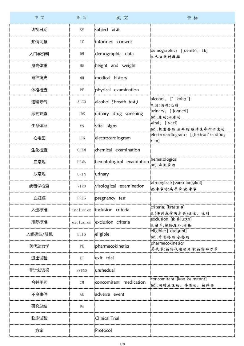 临床试验中相关术语的英文缩写