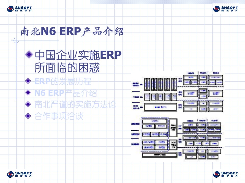 南北ERP介绍