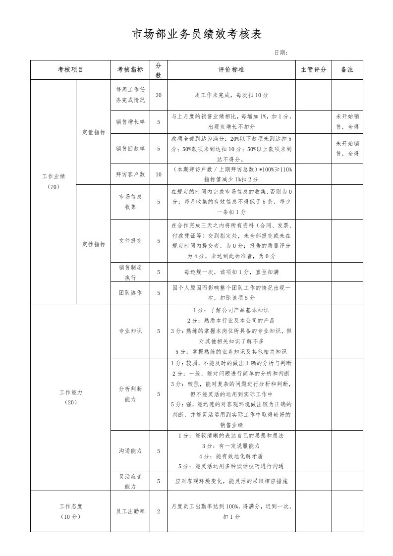 市场部业务员绩效考核评分表