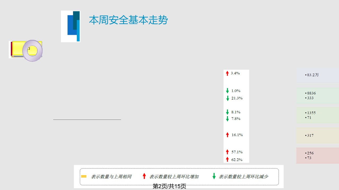 网络安全信息与动态周报