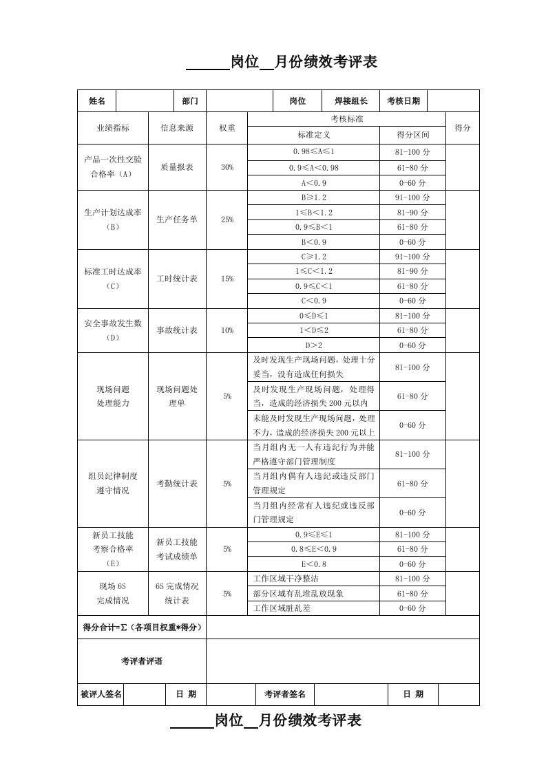 精品文档-呼叫中心绩效考核表