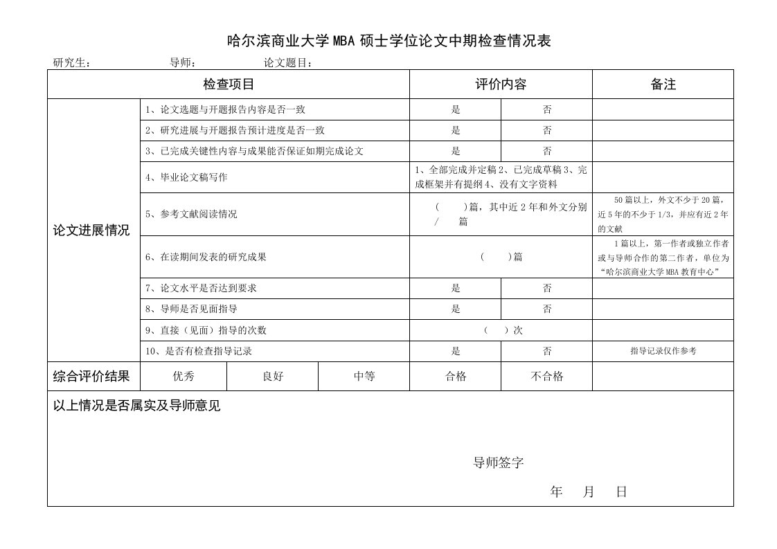 哈尔滨商业大学MBA硕士学位论文中期检查情况表