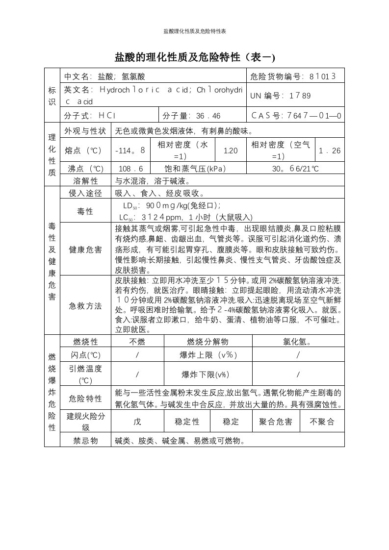 盐酸理化性质及危险特性表