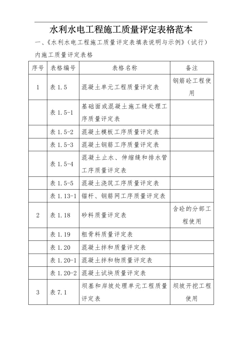 水利水电工程施工质量评定表格范本