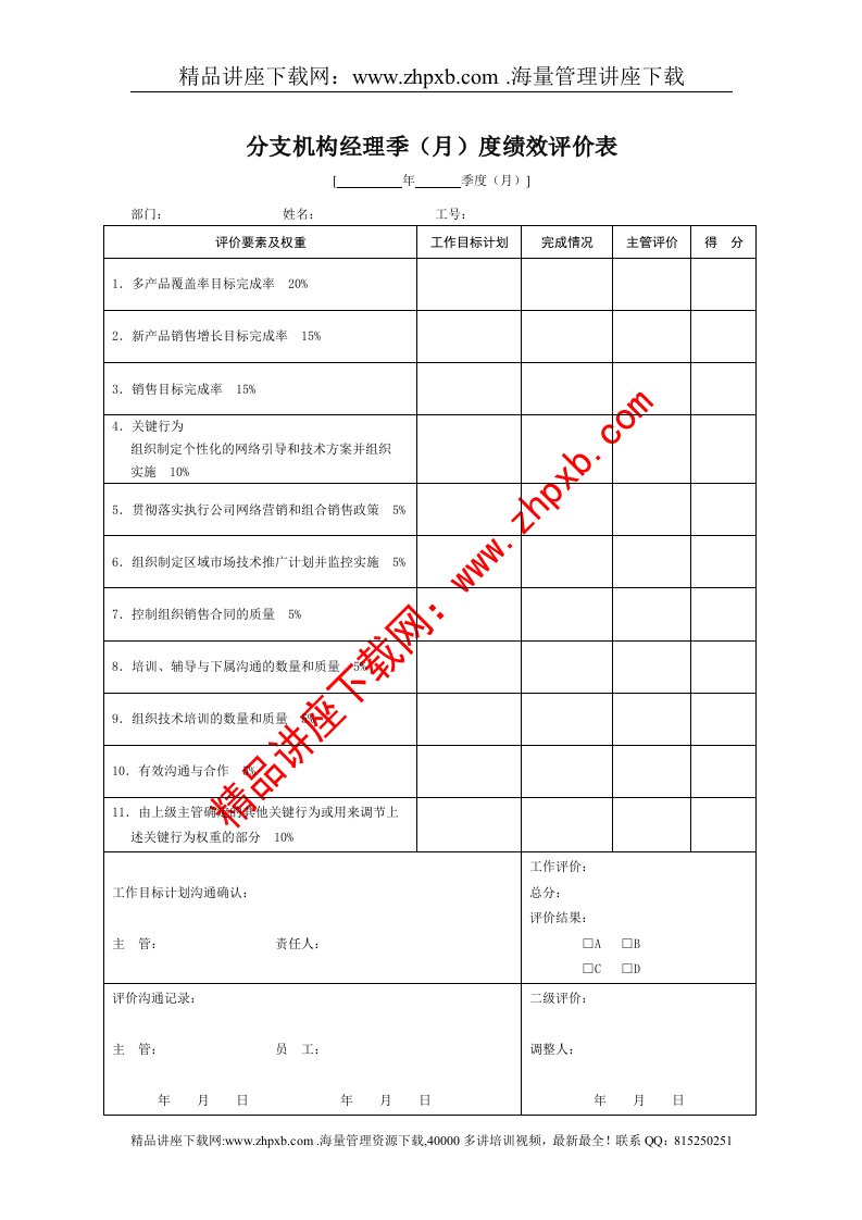 分支机构经理季月度绩效评价表(1)