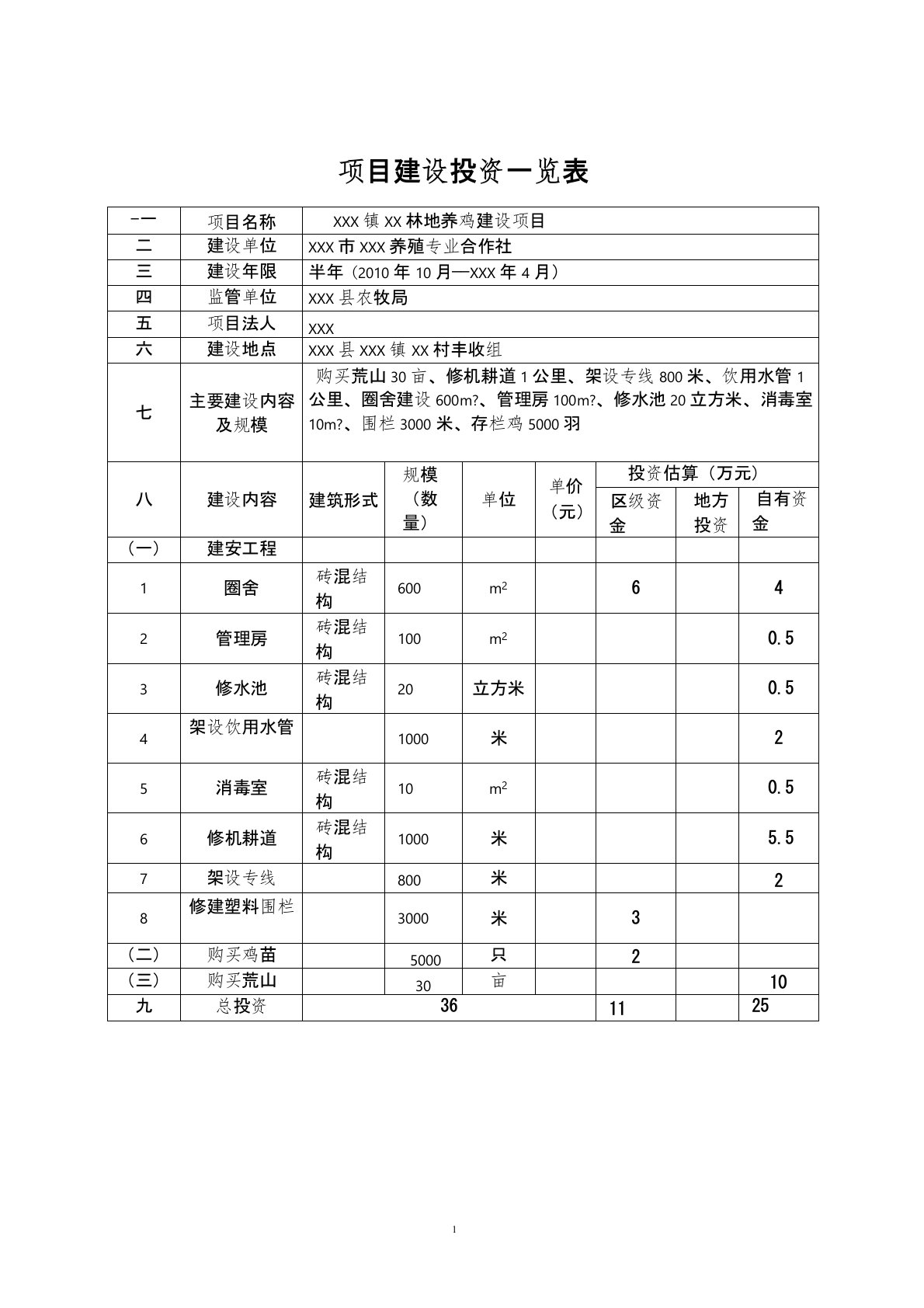 千只土鸡——林下养鸡项目实施方案