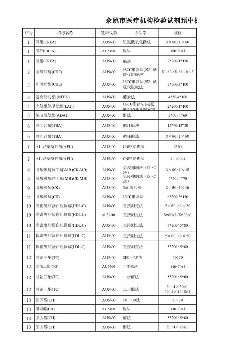 招标投标-余姚市医疗机构检验试剂预中标公示一览表余姚市招标投标网