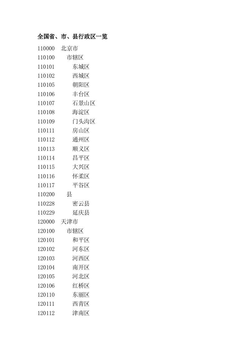 全国省、市、县行政区一览