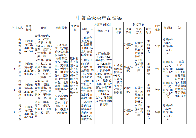 中餐类产品工艺流程02