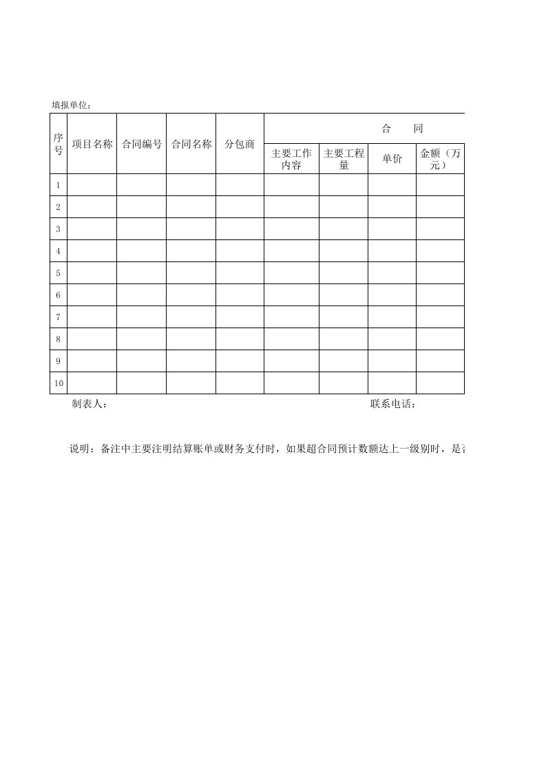 某建筑公司工程项目分包合同管理台账（月报）