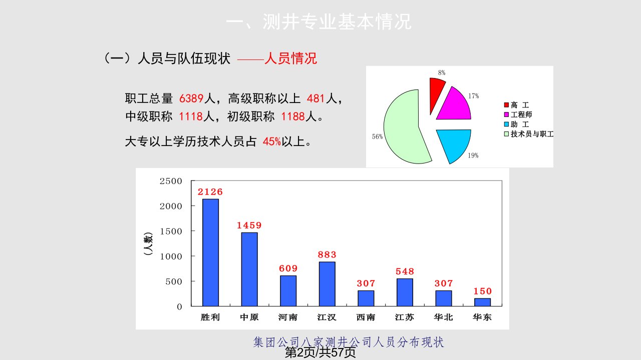 中石化集团公司测井技术现状及发展方向