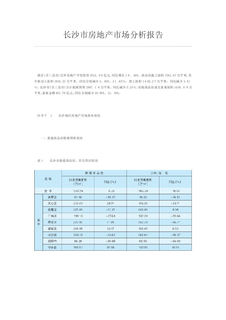 长沙市房地产市场分析报告