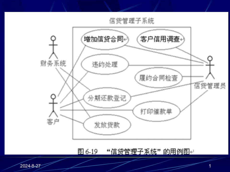 My—信贷管理子系统案例分析-PPT精品课件