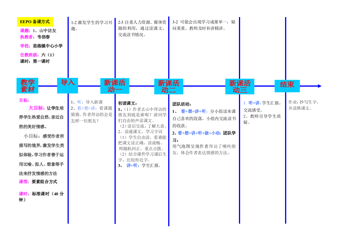 《山中访友》第一课时EEPO教案