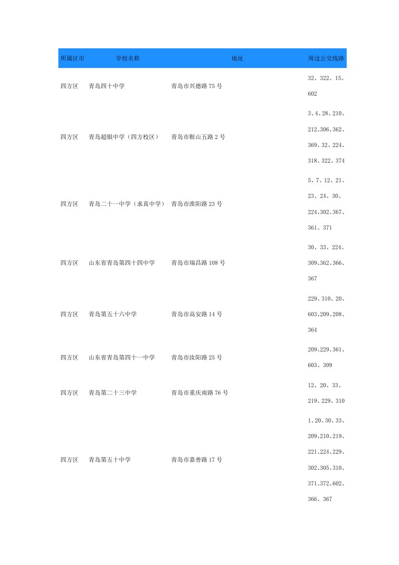 青岛中学高中汇总