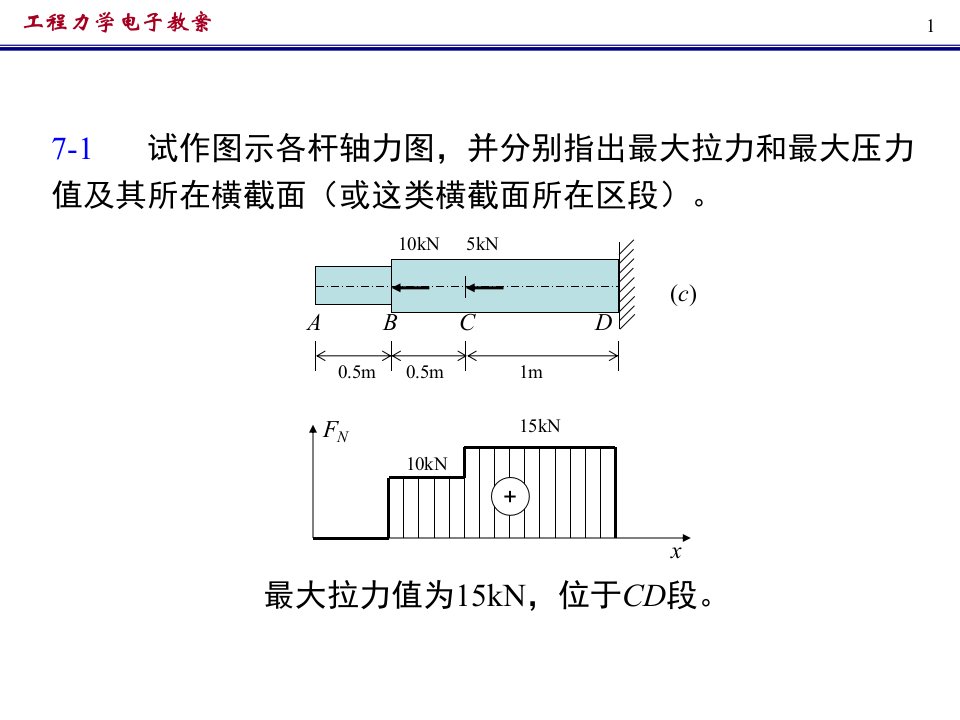 西南交大第二版材工程力学材料力学部分习题答案市公开课一等奖省名师优质课赛课一等奖课件