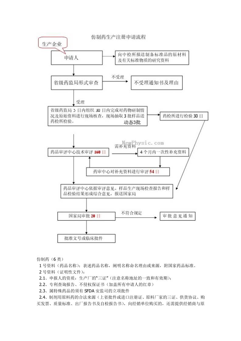 医疗行业-流程图仿制药