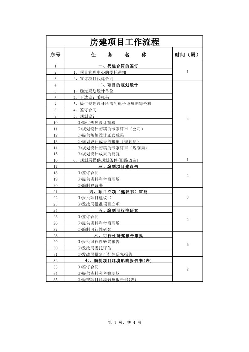 房建工程部工作流程